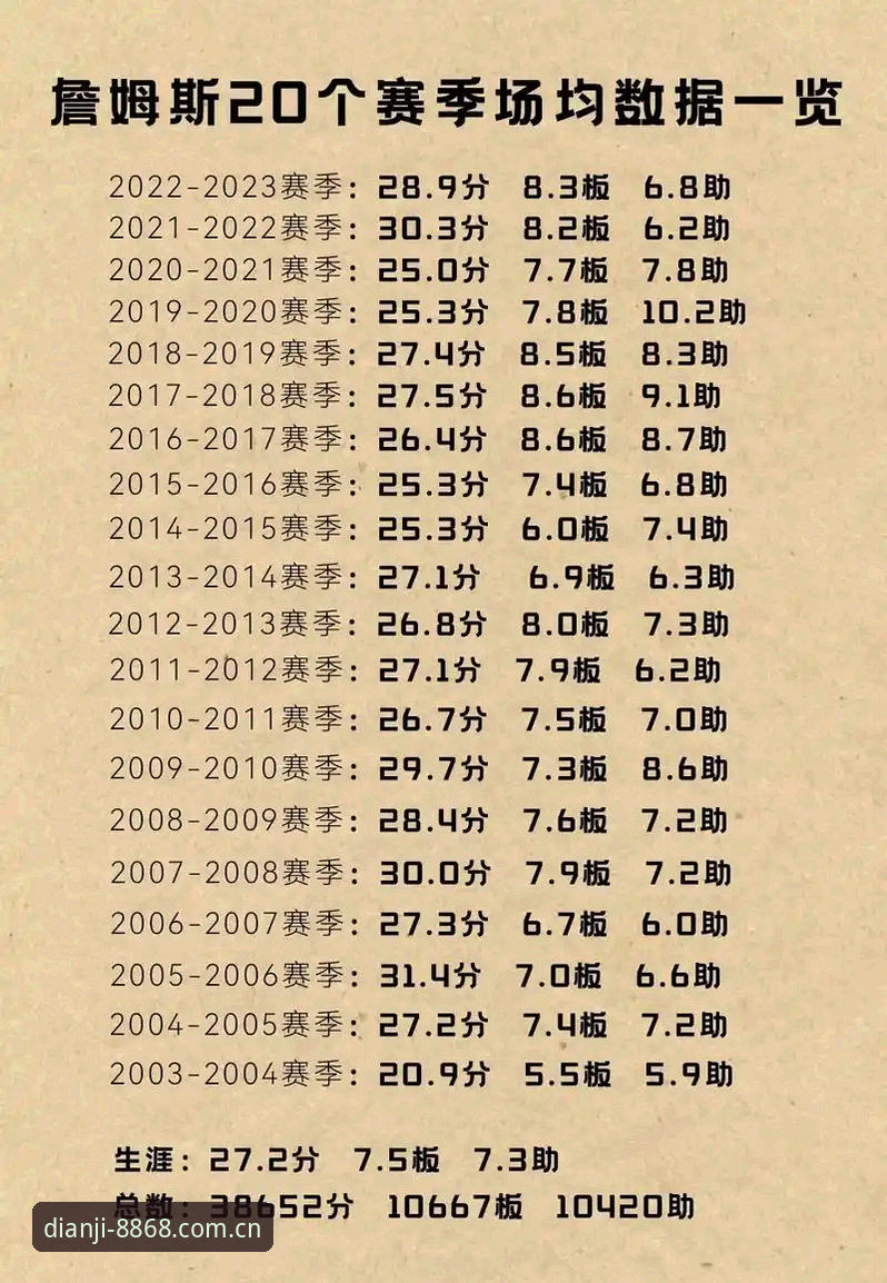 8868体育平台新版上线深度评测：官方入口、篮球数据与兼容版体验全解析